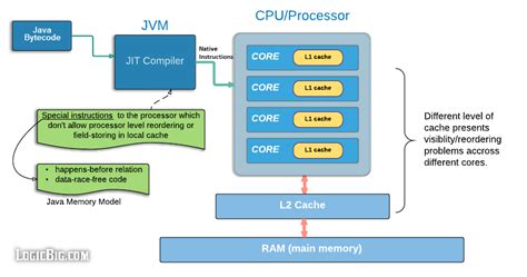 Java Multi.